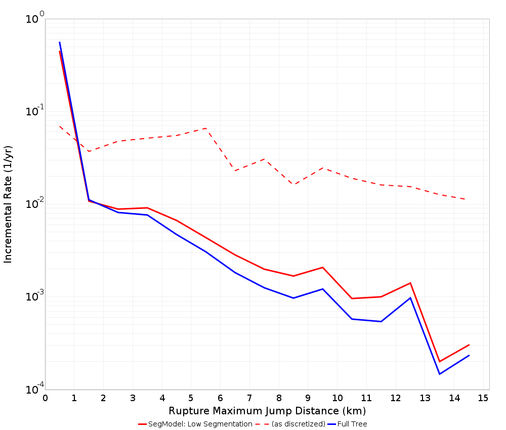 Max Jump Dist Plot