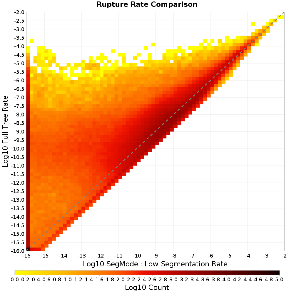 rate hist