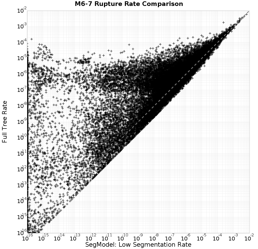 rate comparison