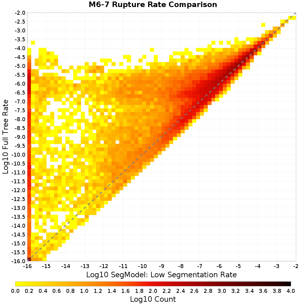 rate hist