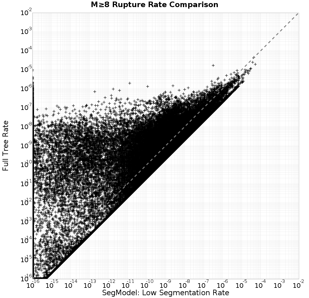 rate comparison