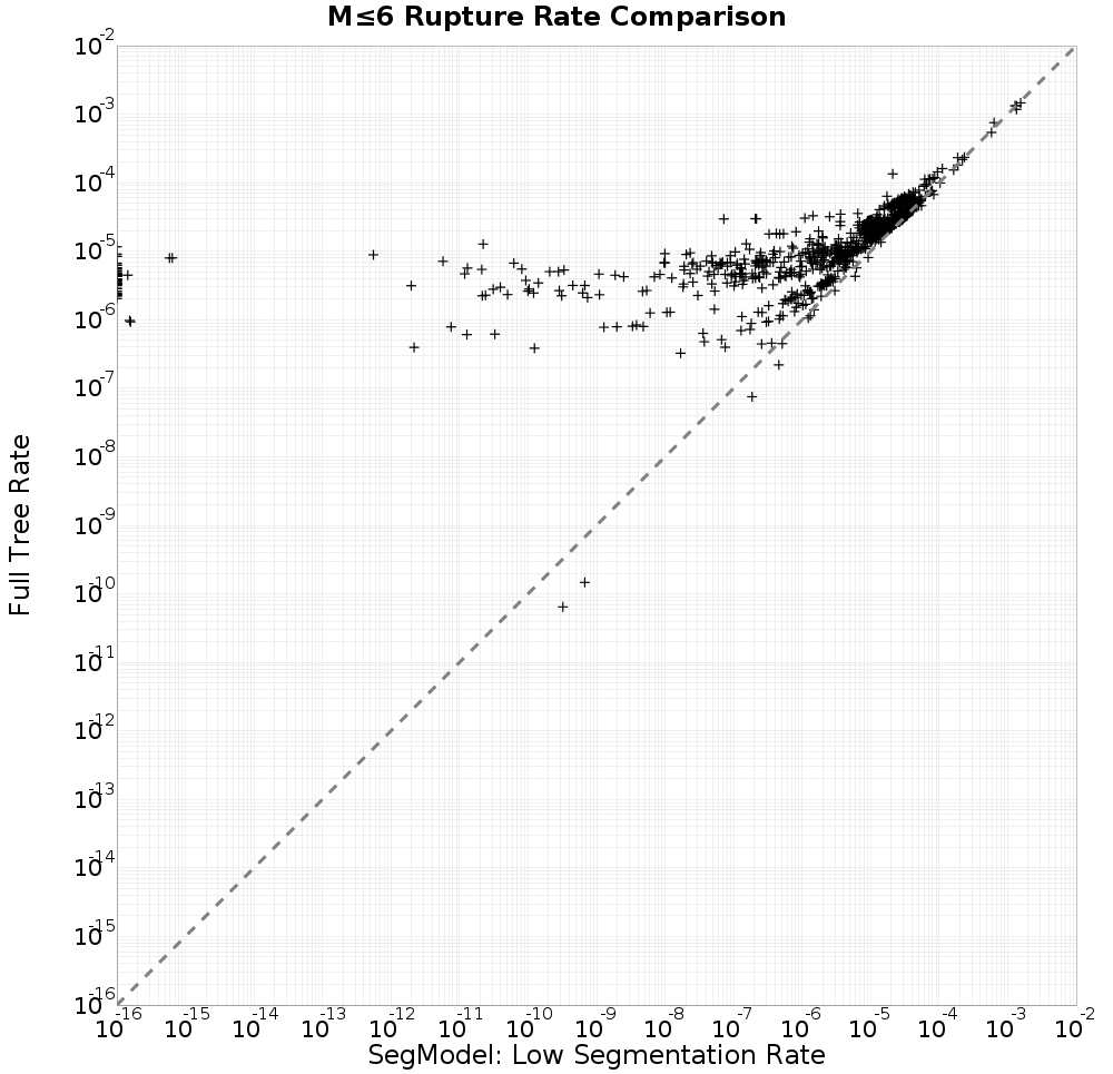 rate comparison