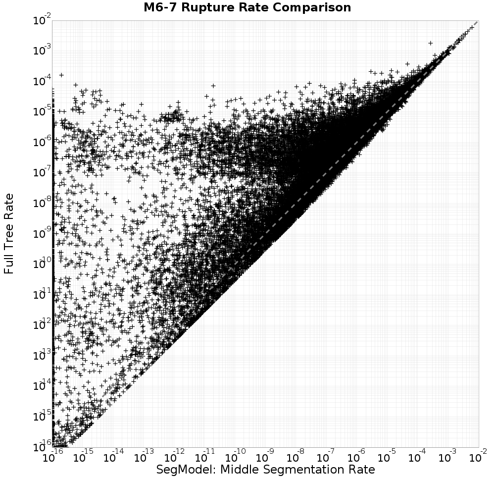 rate comparison