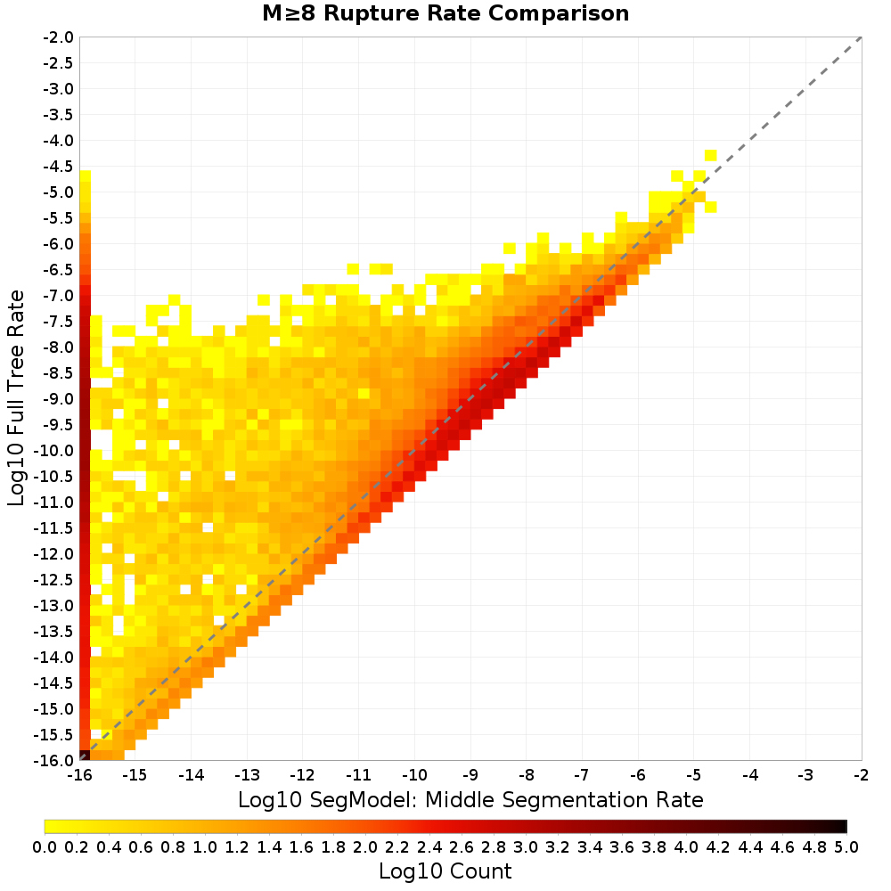 rate hist