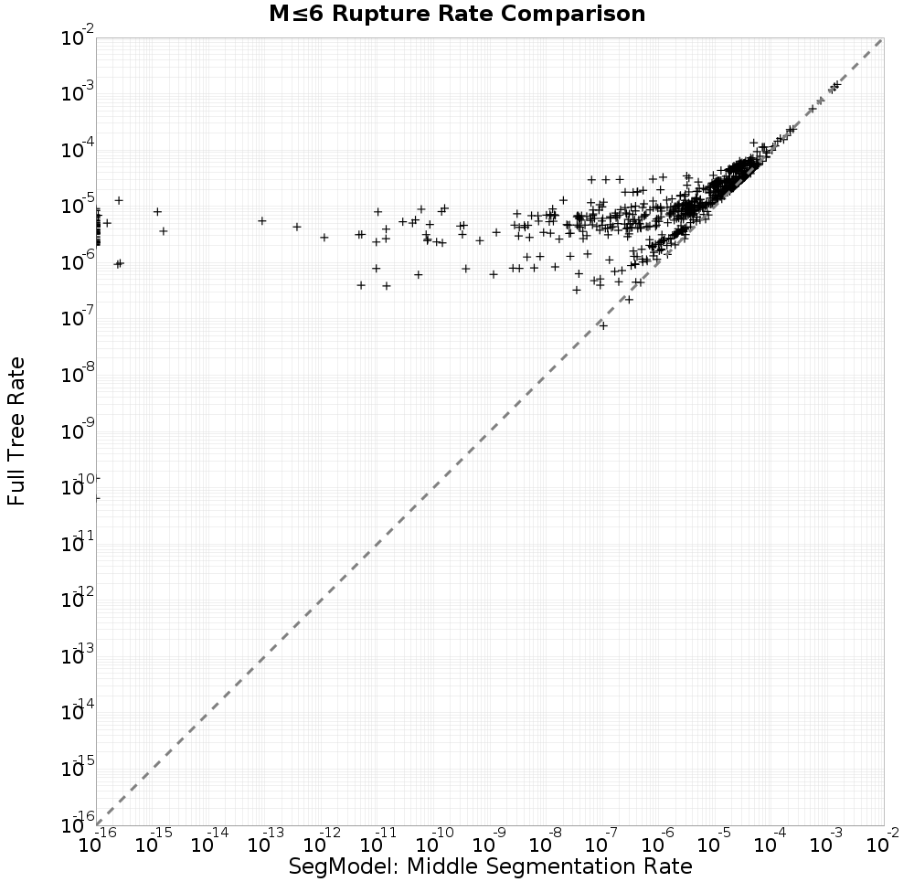rate comparison