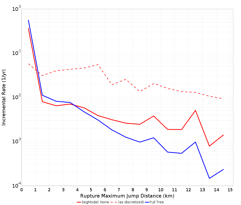 Max Jump Dist Plot