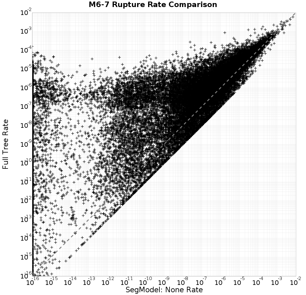 rate comparison