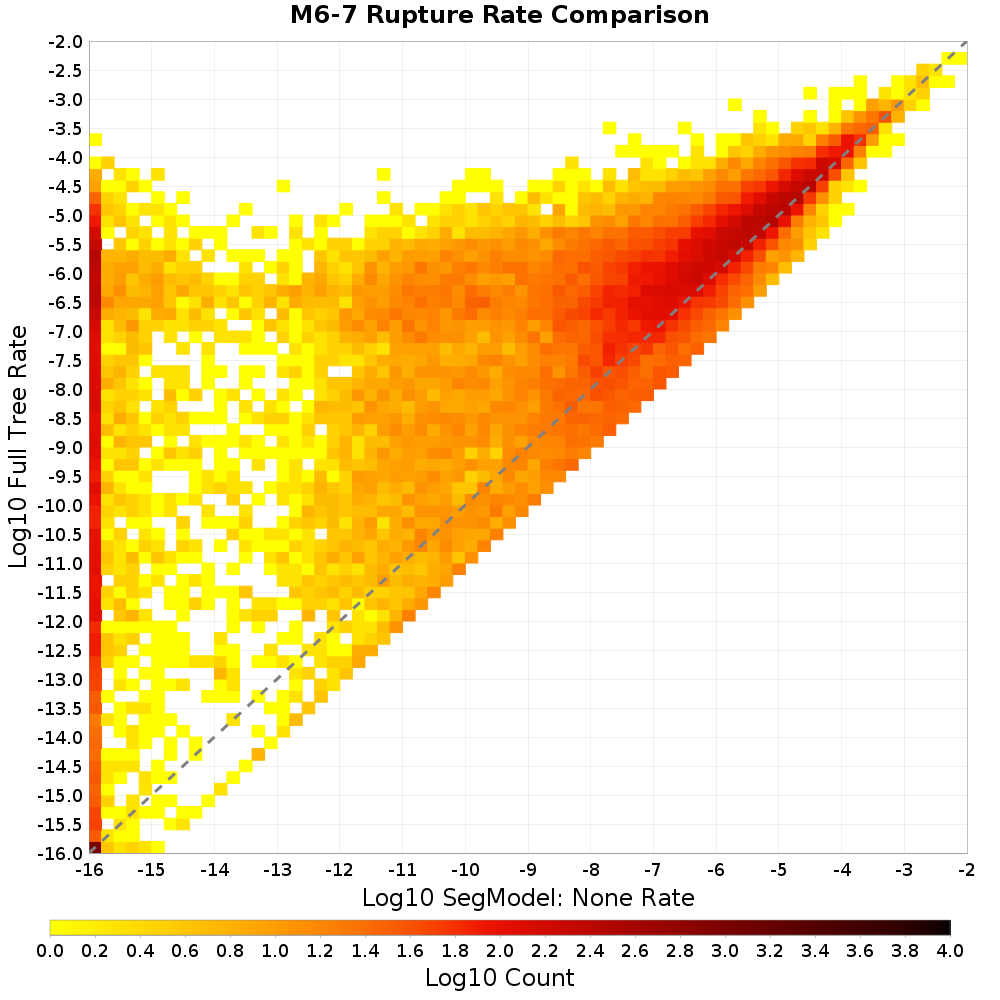 rate hist
