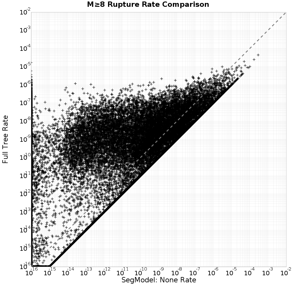 rate comparison