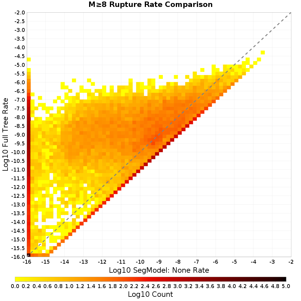 rate hist