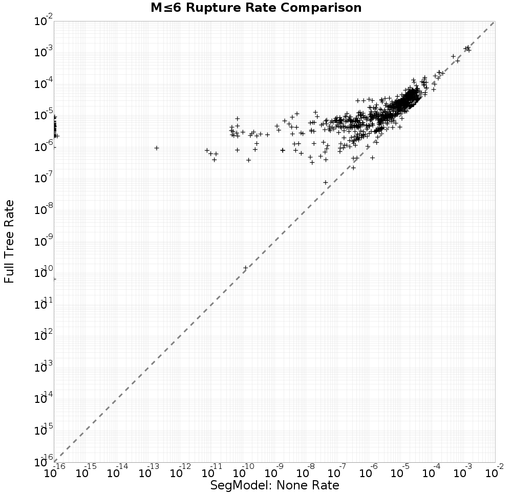 rate comparison