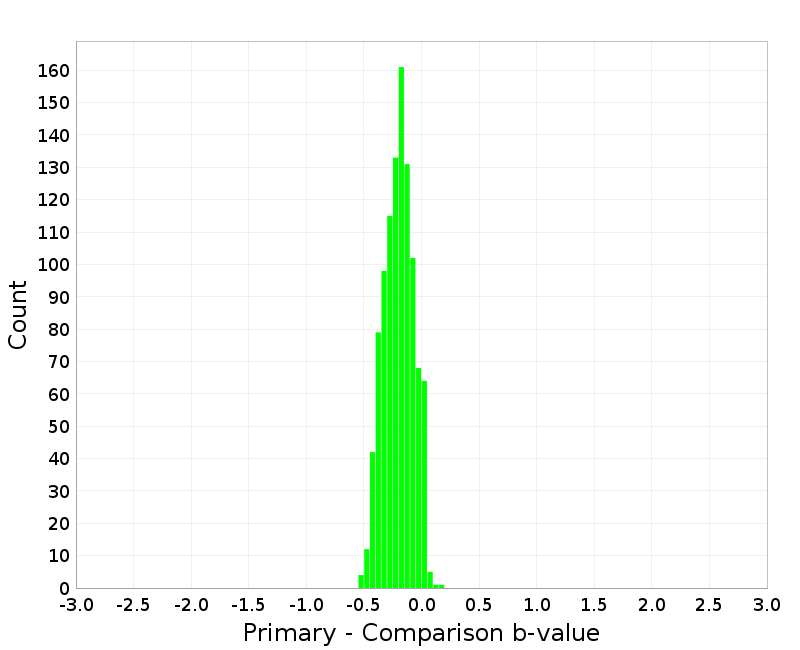 Histogram