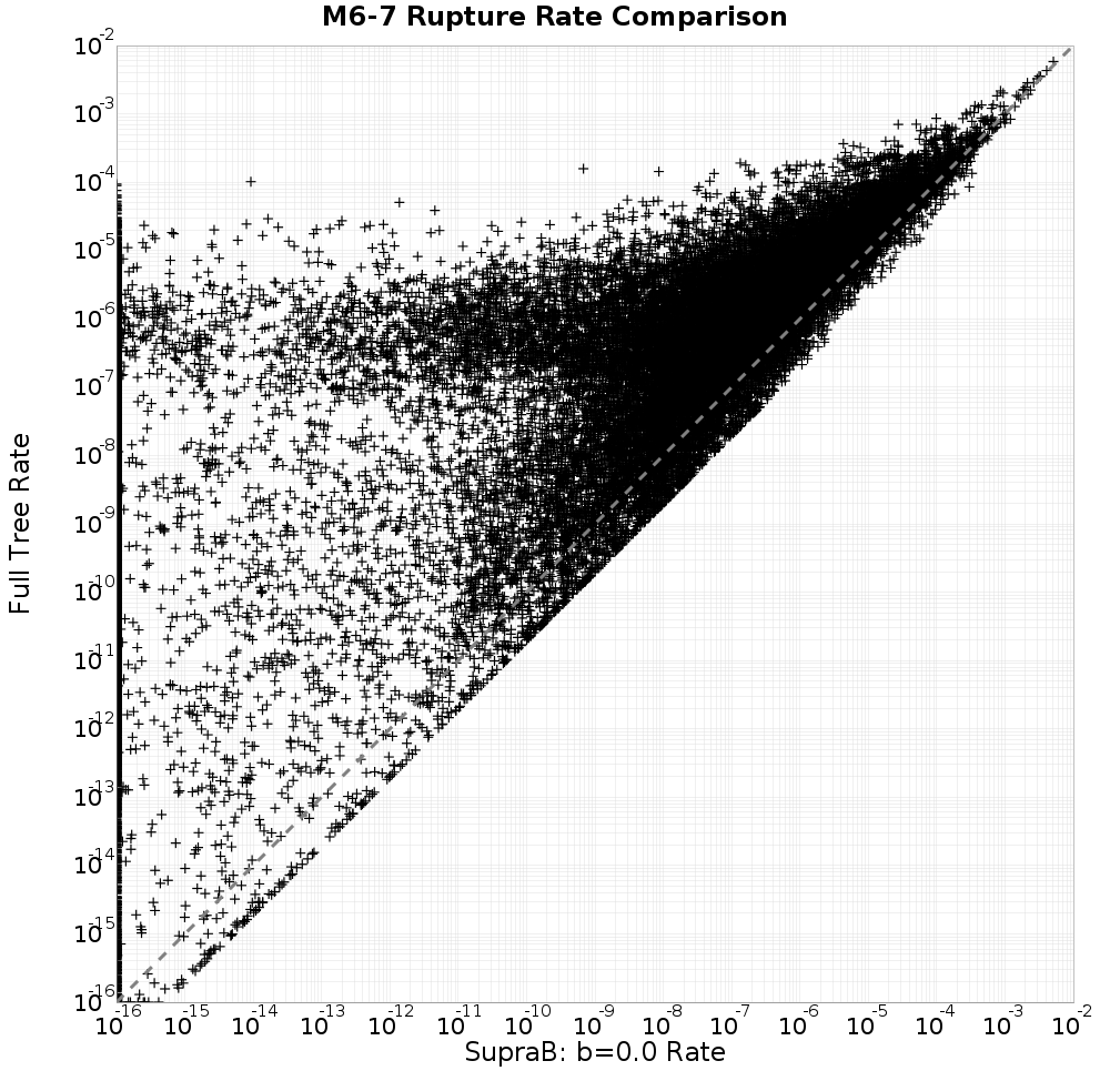 rate comparison