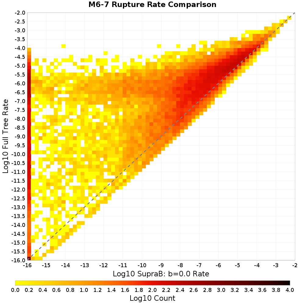rate hist