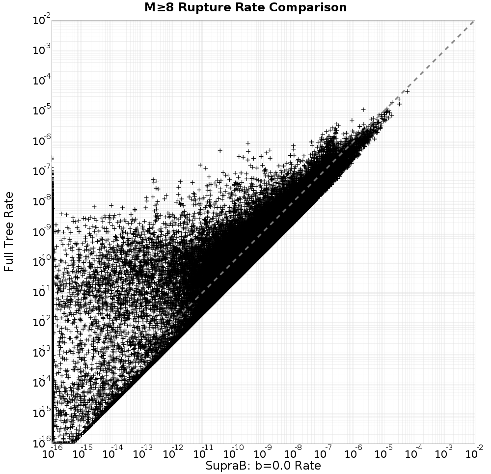 rate comparison