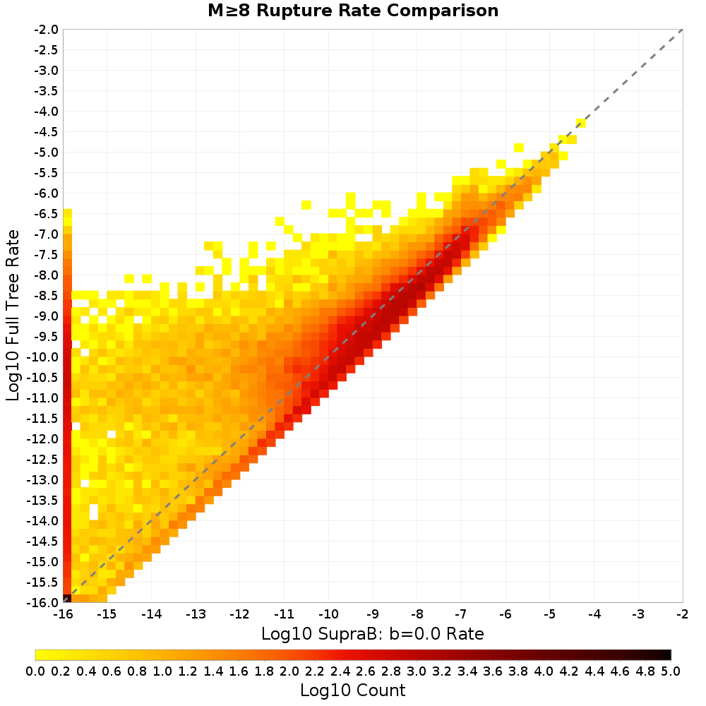 rate hist
