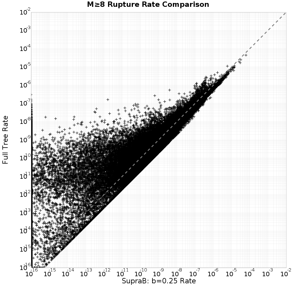 rate comparison