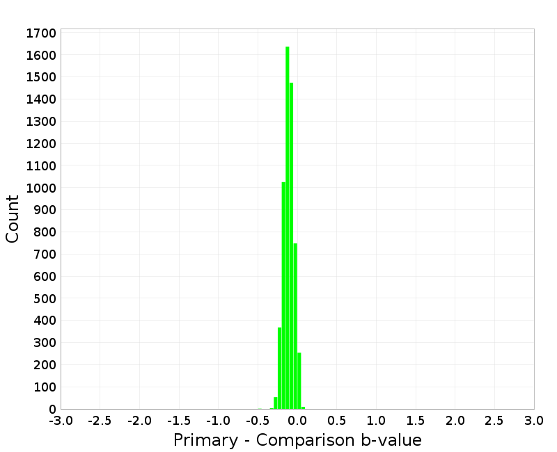 Histogram