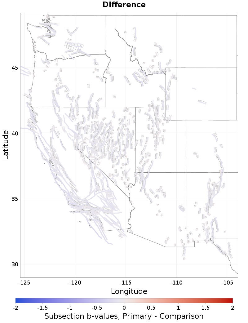 Section b-values Plot
