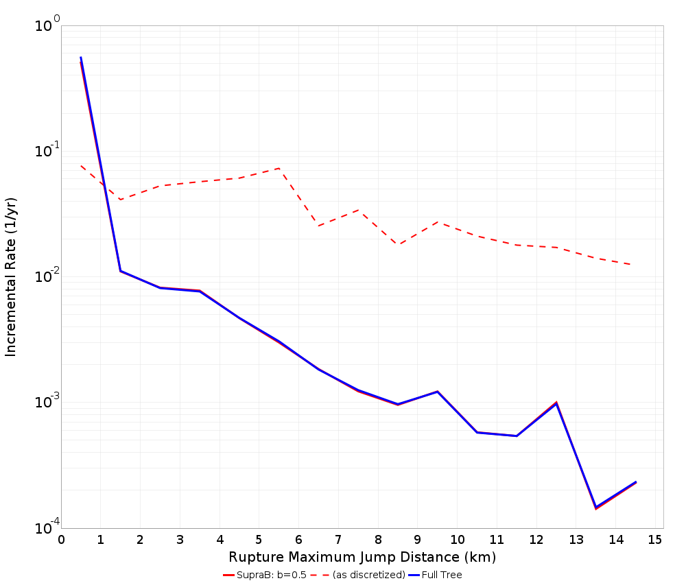 Max Jump Dist Plot
