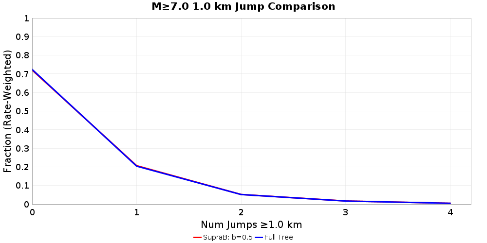 Plausibility Filter