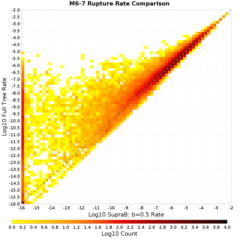 rate hist