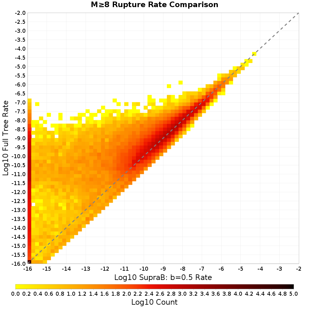 rate hist