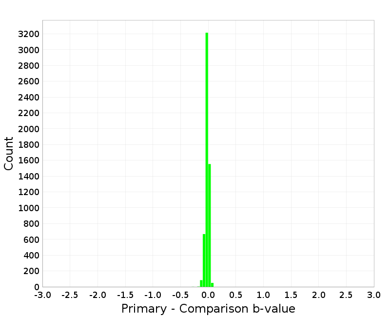 Histogram