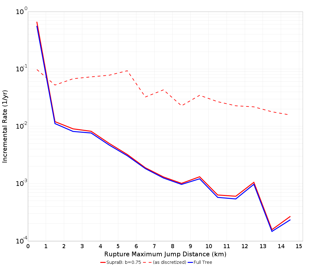 Max Jump Dist Plot
