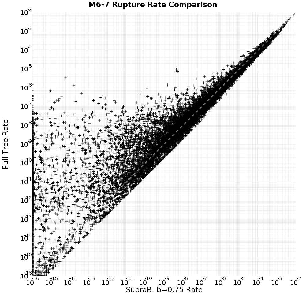 rate comparison