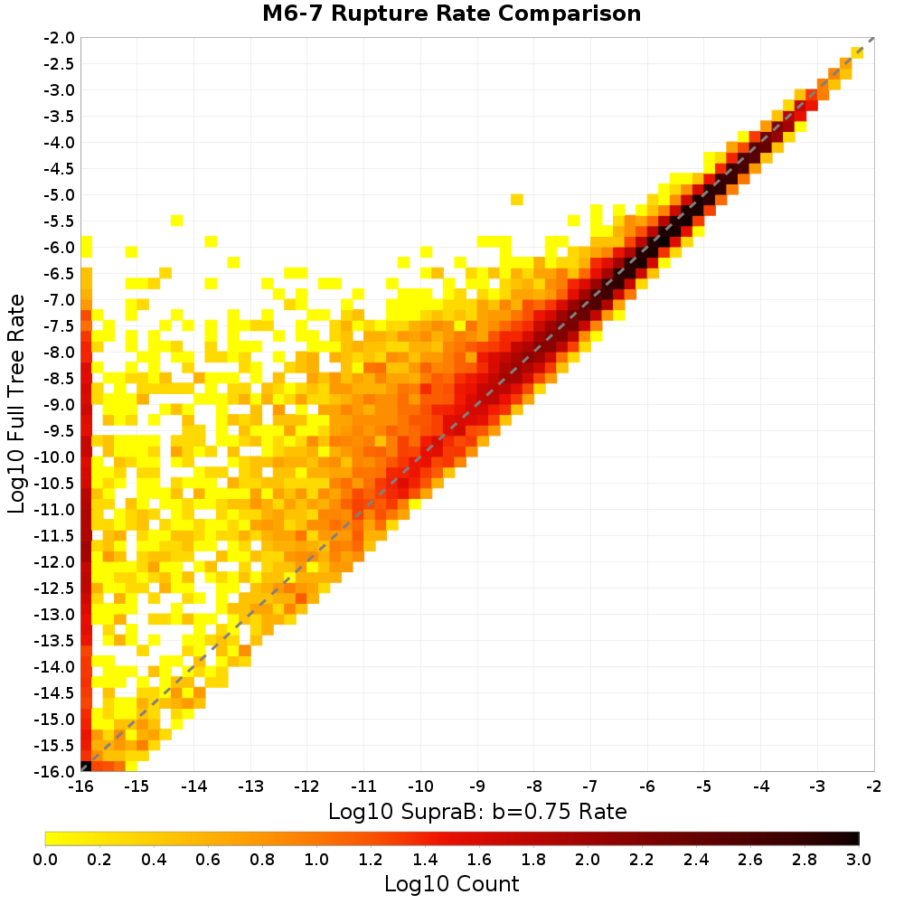 rate hist