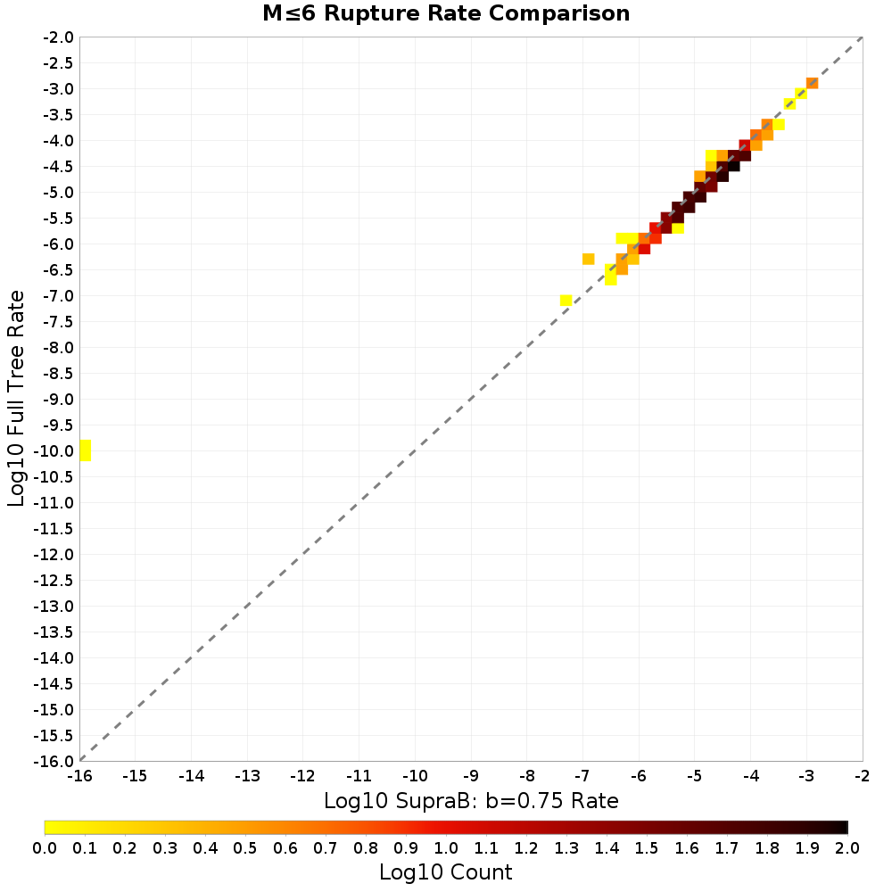 rate hist