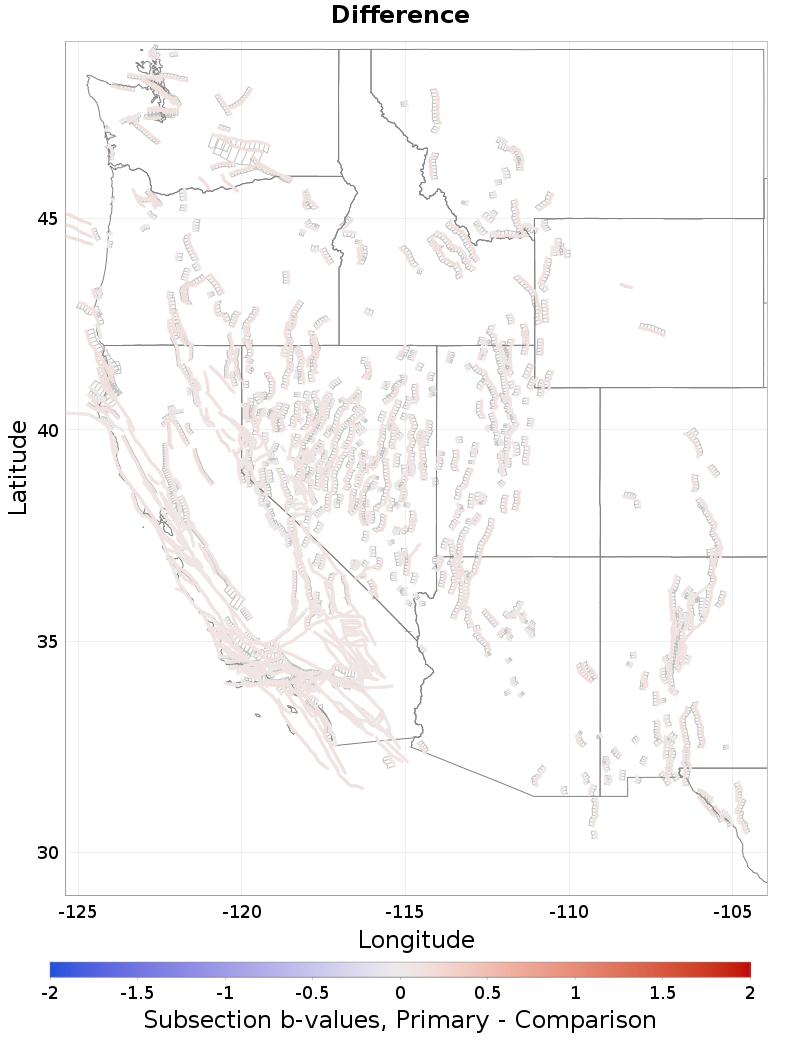 Section b-values Plot