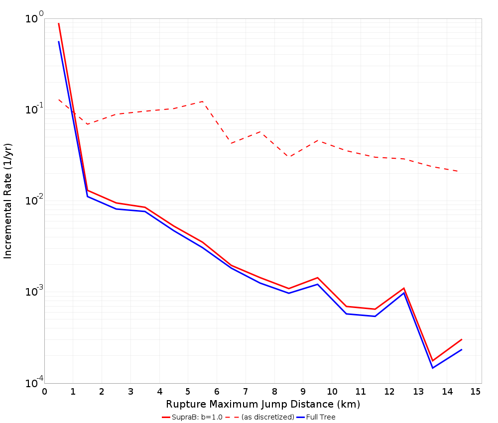 Max Jump Dist Plot