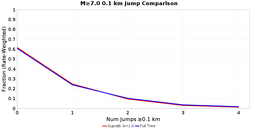 Plausibility Filter