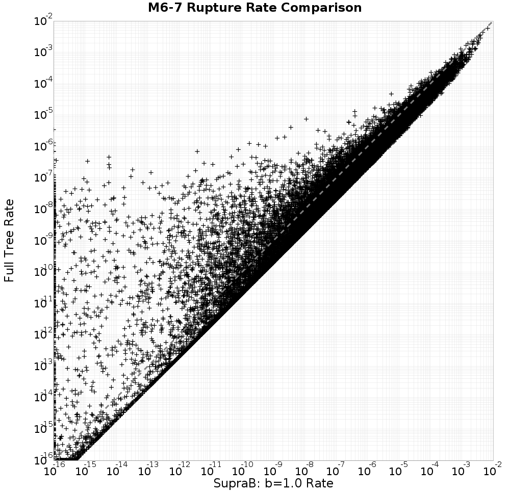 rate comparison
