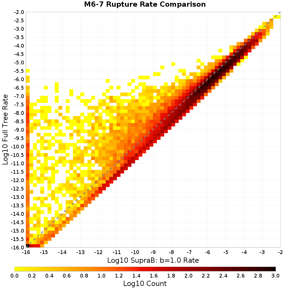rate hist