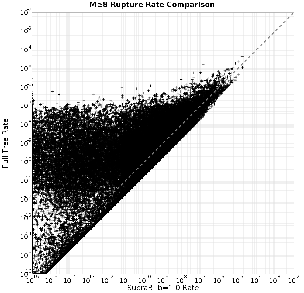rate comparison