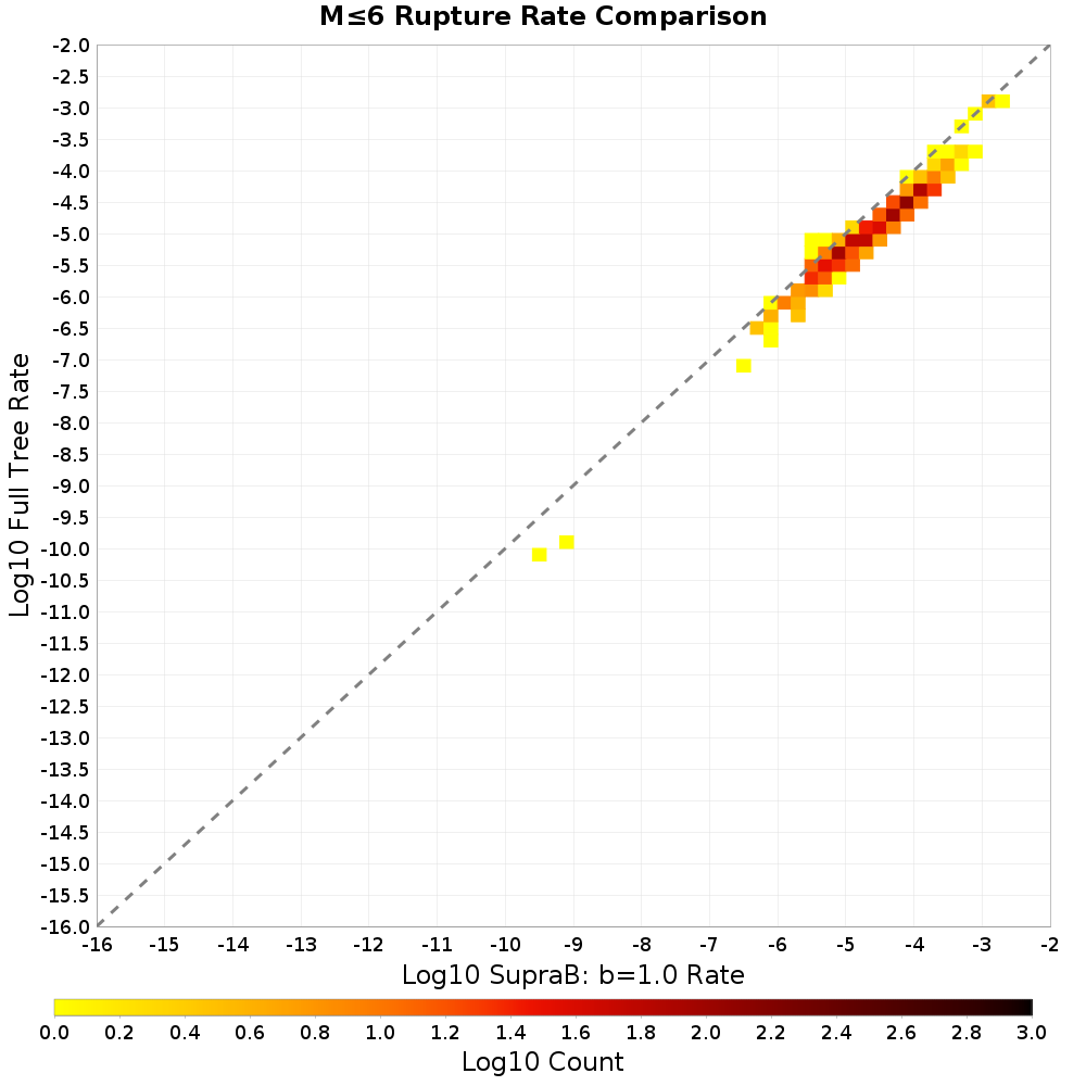 rate hist