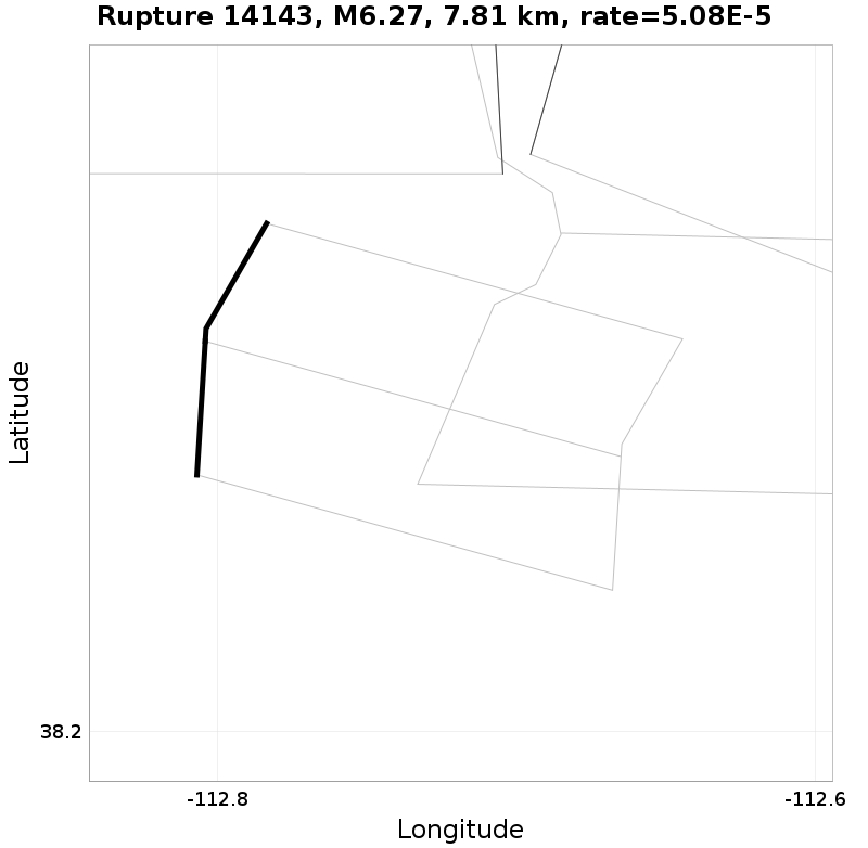 Rupture 14143