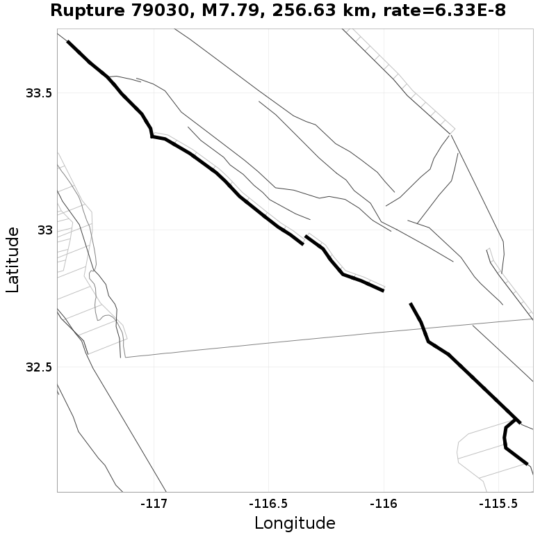 Rupture 79030