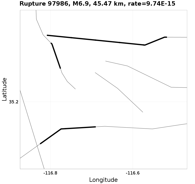 Rupture 97986