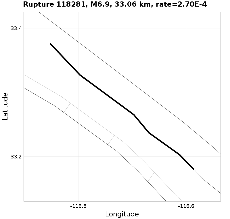 Rupture 118281