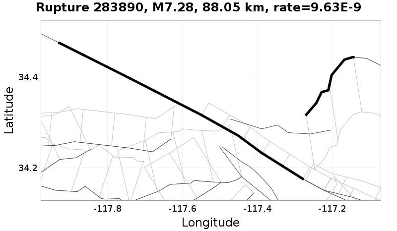 Rupture 283890