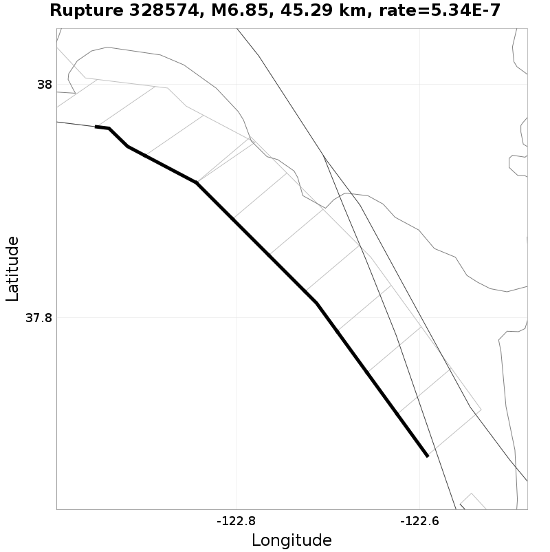 Rupture 328574