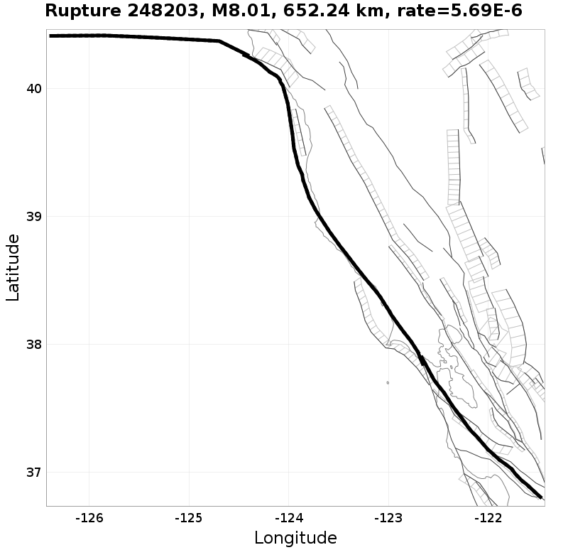 Rupture 248203