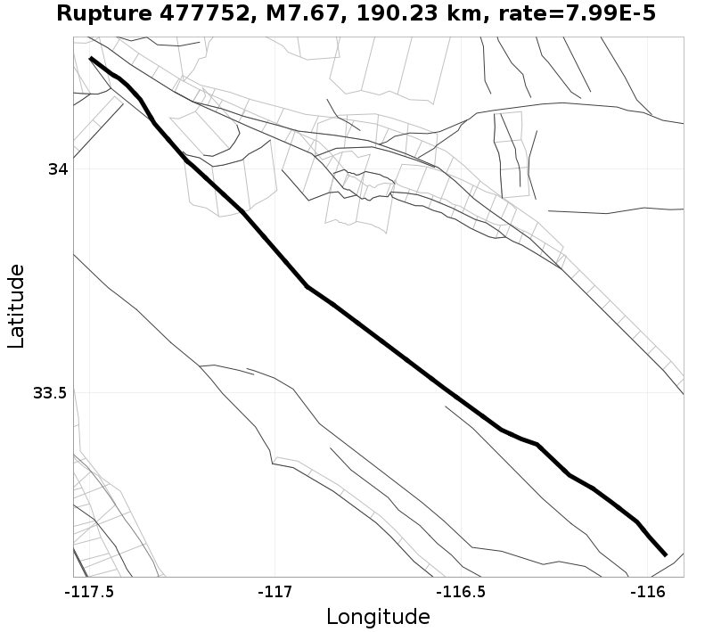Rupture 477752