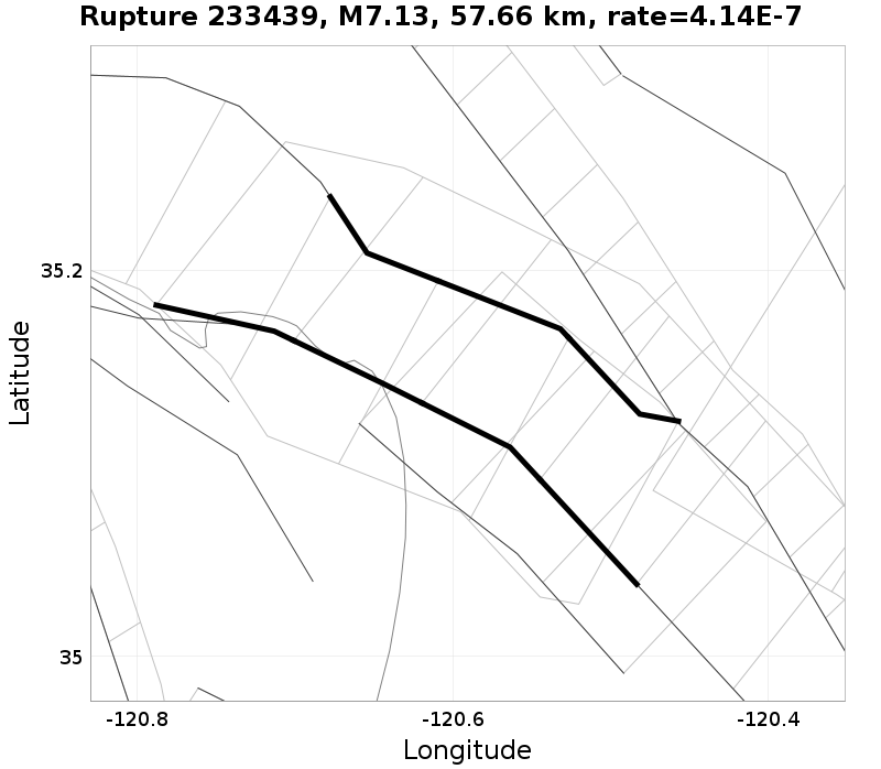 Rupture 233439
