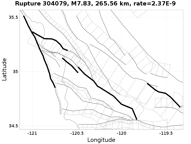 Rupture 304079