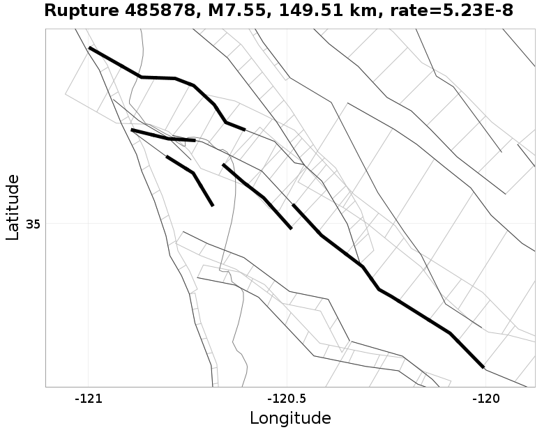 Rupture 485878